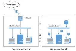 Air gap - poznaj skuteczną metodę zabezpieczenia systemów krytycznych