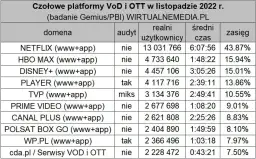 Top 10 hitów na Stream-Kiste: Co podbija serca Niemców?