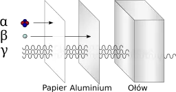 Promieniowanie beta: co musisz wiedzieć o jego rodzajach i właściwościach