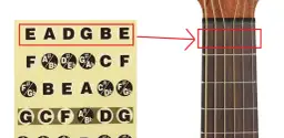  Dźwięki na gryfie gitary - nuty i dźwięki na gryfie akustycznej i elektrycznej gitary