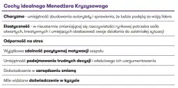 Jaka jest Twoja praca marzeń - 5 kluczowych cech idealnego zawodu