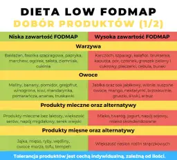 Dieta na zespół jelita drażliwego: przepisy i jadłospis