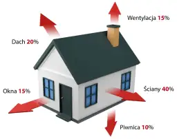 Prosty sposób jak obliczyć elewację budynku: skuteczne wskazówki i przykłady