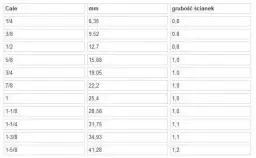 Jakie rurki do klimatyzacji wybrać? Porównanie typów i średnic