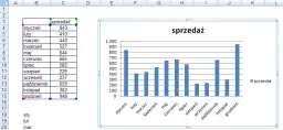 Jak opisać wykres w Excelu: skuteczne techniki i wskazówki
