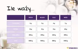 Ile waży litr mleka? Poznaj dokładną masę w kilogramach