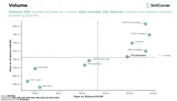 Ile biegają piłkarze w Ekstraklasie? Zaskakujące statystyki i różnice