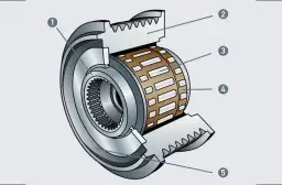 Jak działa sprzęgło jednokierunkowe - zasady, budowa i zastosowanie