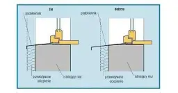 Jak ustalić odpowiedni spadek na parapetach zewnętrznych dla skutecznej ochrony
