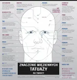 Tatuaże więzienne znaczenie: co naprawdę kryje się za symboliką?