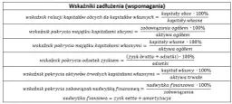 Wskaźnik udziału kapitału własnego: klucz do stabilności firmy