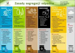 Kto płaci za śmieci właściciel czy najemca: Poznaj przepisy i obowiązki