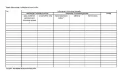 Ewidencja zabiegów ochrony roślin: Pobierz darmowy wzór PDF