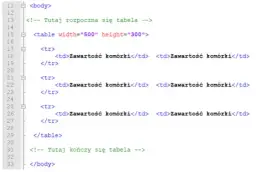 Jak tworzyć tabele w HTML: proste kroki i praktyczne porady dla początkujących