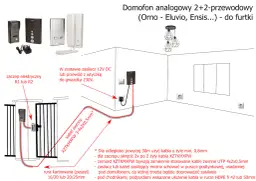 Jak zamontować domofon w furtce: 8 kroków do udanej instalacji