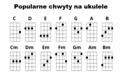 Jak zagrać kto wie czy za rogiem na ukulele - kompletna tabulatura