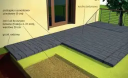 Jak zrobić taras z kostki: praktyczny poradnik krok po kroku od A do Z