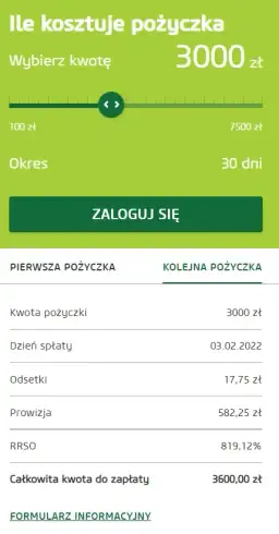 Chwilówka jakie oprocentowanie? Sprawdź, jak uniknąć wysokich kosztów
