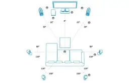 Ustawienie głośników w kinie domowym small czy large – co wybrać dla lepszego dźwięku?