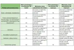 Nowe zasady przejścia na emeryturę: jak zmienią Twoje świadczenie