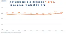 Jak znaleźć odpowiedni oddział NFZ i skorzystać z jego usług