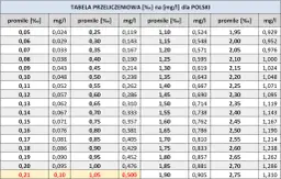 4g ile to mg? Szybkie przeliczanie gramów na miligramy