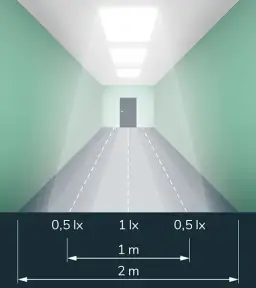 Jak często przeprowadzać pomiary oświetlenia awaryjnego, aby uniknąć problemów?