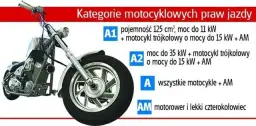 Ile kosztuje prawo jazdy na motorower? Sprawdź pełne wydatki!