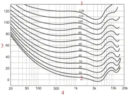 Co to jest fon? Jednostka poziomu głośności dźwięku wyjaśniona