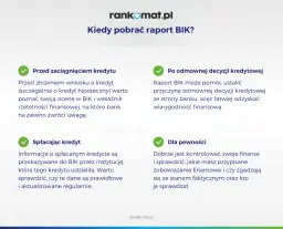Ile kosztuje raport BIK? Sprawdź ceny i uniknij niepotrzebnych wydatków