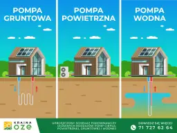 Pompa ciepła czy pellet: które ogrzewanie wybrać dla swojego domu?