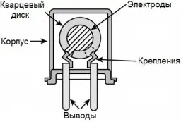 Jak prawidłowo podłączyć rezonator kwarcowy – uniknij błędów i działaj sprawnie
