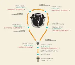 Praktyczny sposób jak odmawiać litanie - krok po kroku dla początkujących