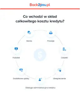 Ile trzeba oddać za chwilówki? Sprawdź, co wpływa na całkowity koszt