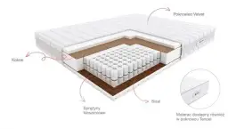 Jaki materac kupić, aby uniknąć bólu pleców i zwiększyć komfort?