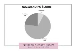 Czy mężczyzna może mieć dwuczłonowe nazwisko: Zasady i przepisy prawne