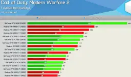 Aktualny ranking GPU: Najlepsze karty graficzne w 2025 roku