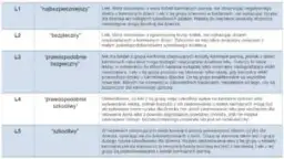 Bezpieczne leki podczas karmienia piersią: co możesz stosować?