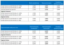 Rata kredytu hipotecznego mBank - oblicz i poznaj kluczowe aspekty
