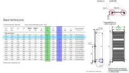 Jak zmierzyć rozstaw przyłączy grzejnika, by uniknąć błędów montażowych