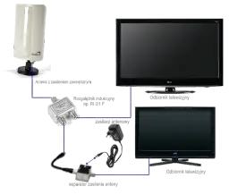 Jak łatwo podłączyć telewizor Samsung do anteny naziemnej i uniknąć problemów