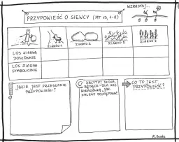 Przypowieść o siewcy: odkryj jej głębokie znaczenie i przesłanie