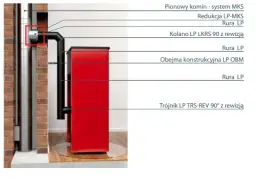 Jaka średnica komina pod piec na pellet zapewnia bezpieczeństwo i efektywność?