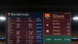 Statystyki Barcelony sezon 2017: Przegląd osiągnięć i wyników