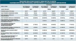 Ile kosztuje generalny remont starego domu? Oto, co warto wiedzieć o wydatkach