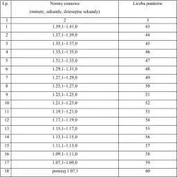 Ile punktów do policji? Kluczowe informacje, które musisz znać