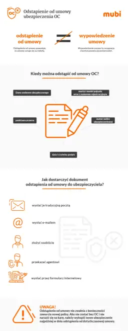 Jak bezpiecznie odstąpić od umowy OC bez dodatkowych kosztów?