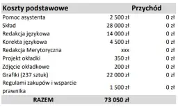Ile kosztuje wydanie książki? Poznaj wszystkie ukryte wydatki