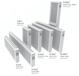 Jakie ogrzewanie elektryczne do mieszkania - wybierz najlepsze i oszczędzaj