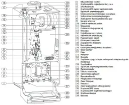 Instrukcja serwisowa Junkers Cerapur: Krok po kroku do naprawy